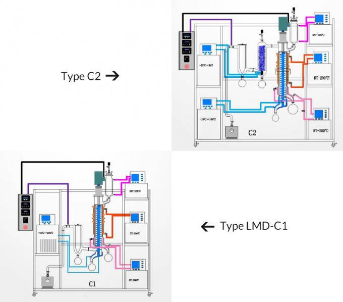 SS304 Hanf-Öl-molekulare Destillations-Ausrüstung des Äthanol-CBD
