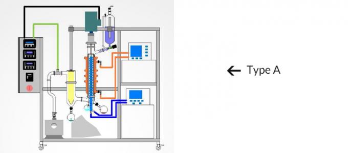 SS304 Hanf-Öl-molekulare Destillations-Ausrüstung des Äthanol-CBD