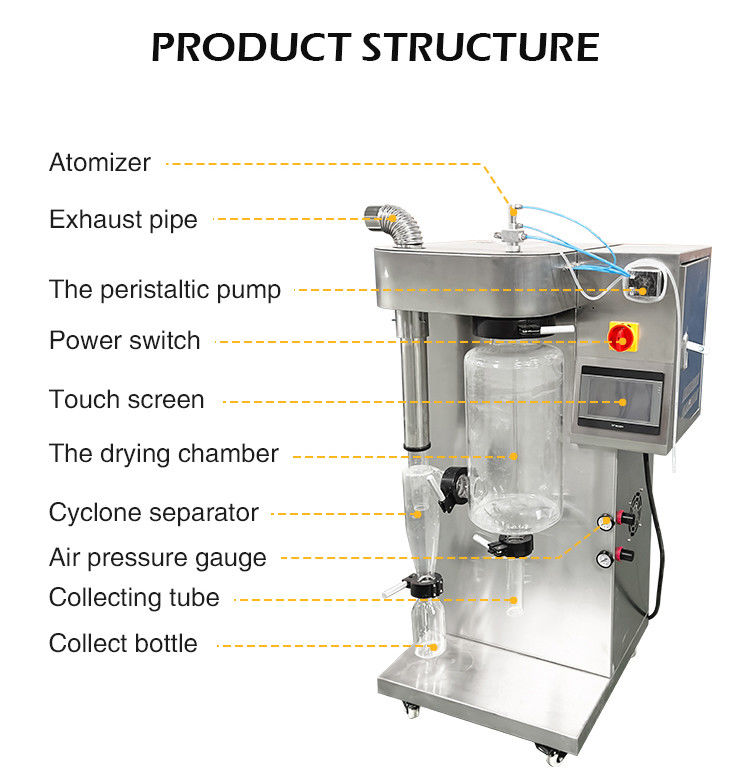 Mini 2000ml Glaskaffee-Eierpulver-Spray-Trocknungsmaschine für Zucker Sirup-Reinigungsmittel