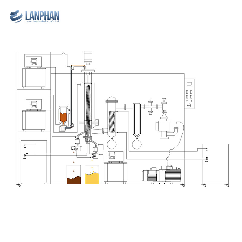 Edelstahl-zweistufiger Vakuumöl-Destillierapparat System Molecular Flask